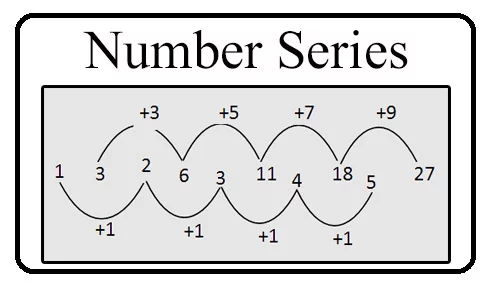 Number Series Questions
